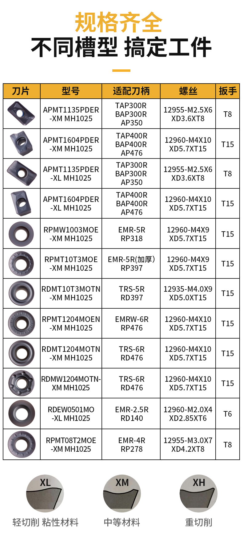 APMT1135PDER-XM MH1025一行數控銑刀片 MONMO刀粒鋼件鑄鐵專用