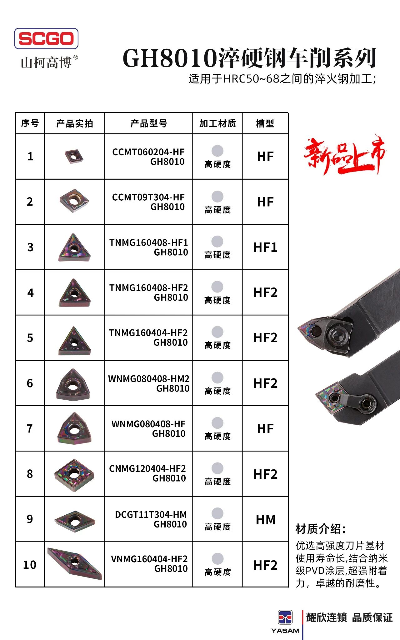 高硬度淬火鋼專用車削材質GH8010