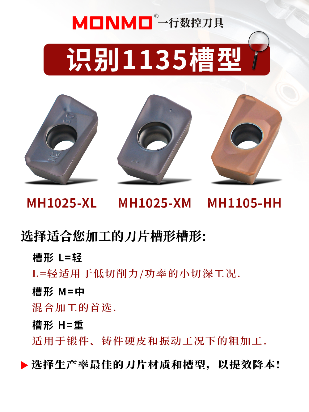 了解銑削刀片槽型選擇