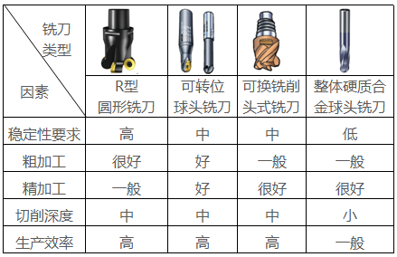 一行刀具